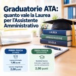 Graduatorie ATA: quanto vale la Laurea per l'Assistente Amministrativo
